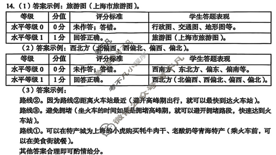 [中考真题]青海省2025年初中学业水平考试地理答案