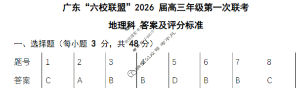 广东"六校联盟"2026届上学期高三年级第一次联考地理答案