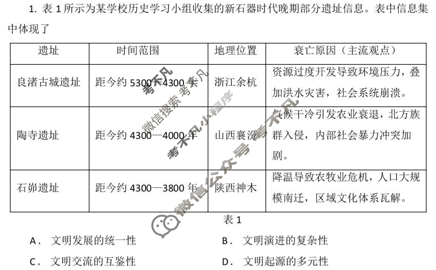 广东"六校联盟"2026届上学期高三年级第一次联考历史试题