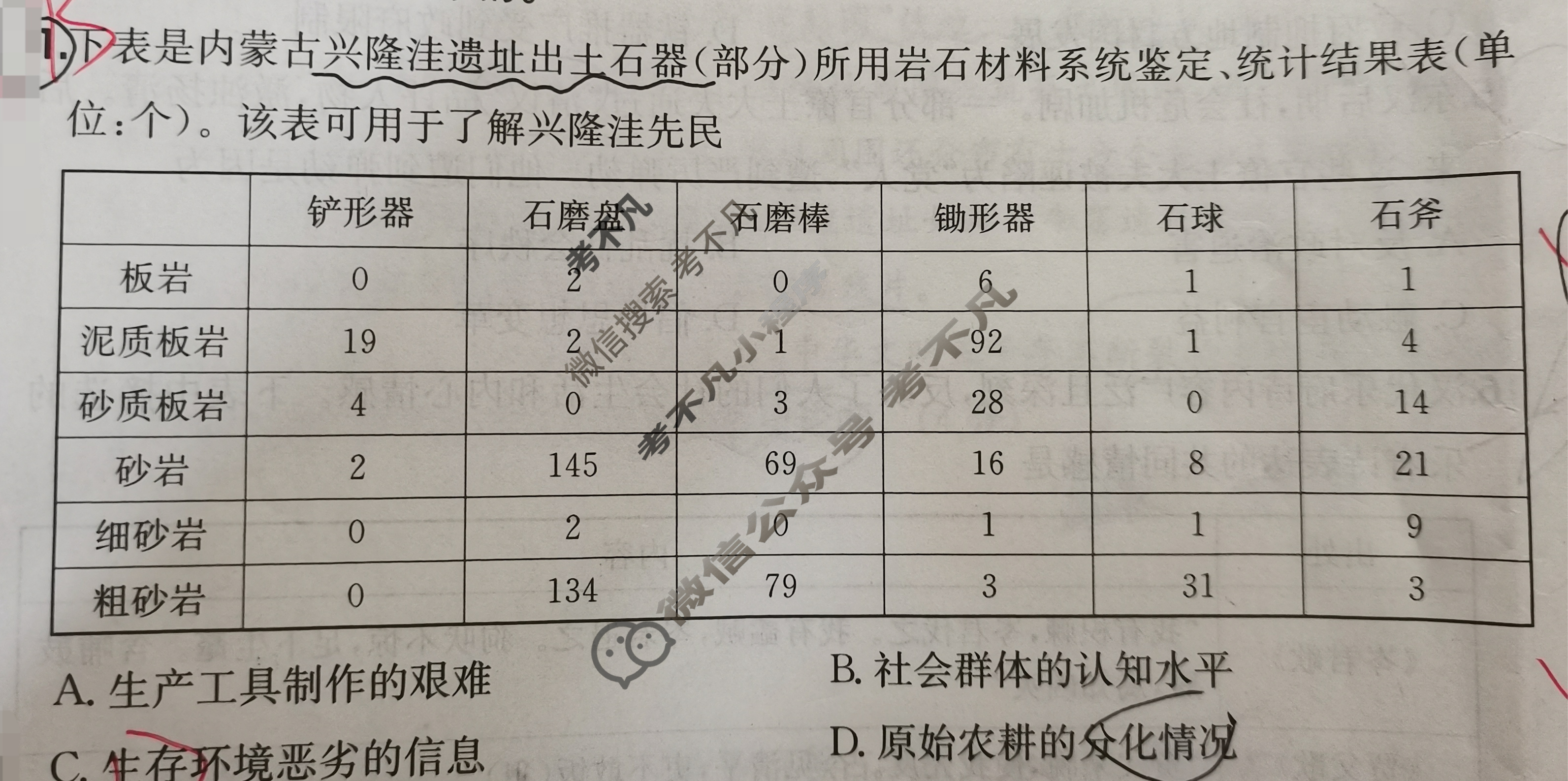 2026年全国100所名校高三单元测试示范卷·历史[26·G3DY(新高考)·历史-R-必考-QGA](一)1试题