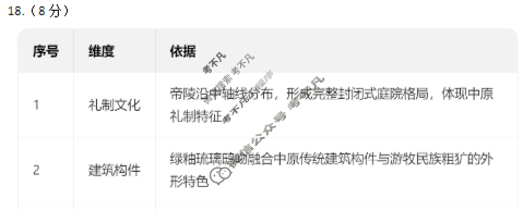 漳州市2026届高三毕业班第一次教学质量检测历史答案