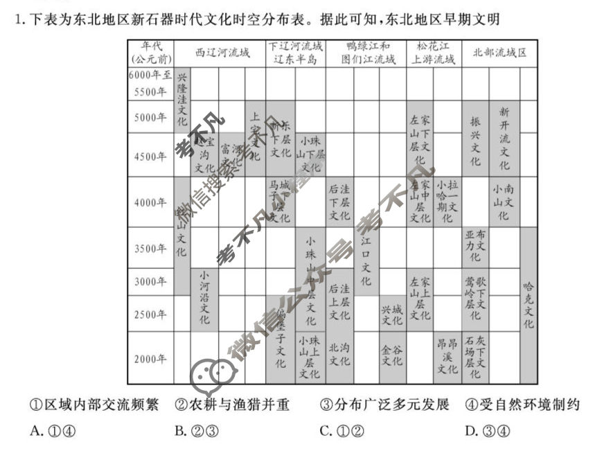 [辽宁省名校联盟]2025年高二9月份联合考试历史试题