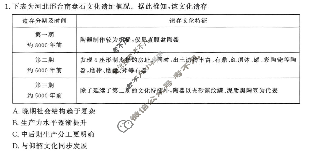 [青桐鸣]2025-2026学年高三9月质量检测考试历史试题