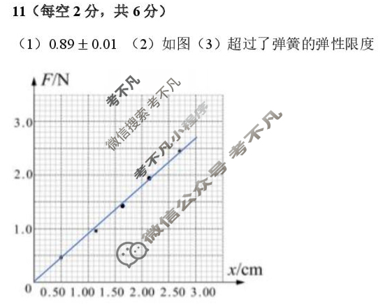 南昌市2025年高三年级九月测试物理答案 南昌市2025年高三年级九月测试物理答案