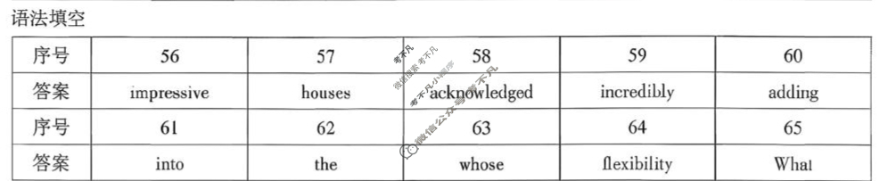 南昌市2025年高三年级九月测试英语答案 南昌市2025年高三年级九月测试英语答案