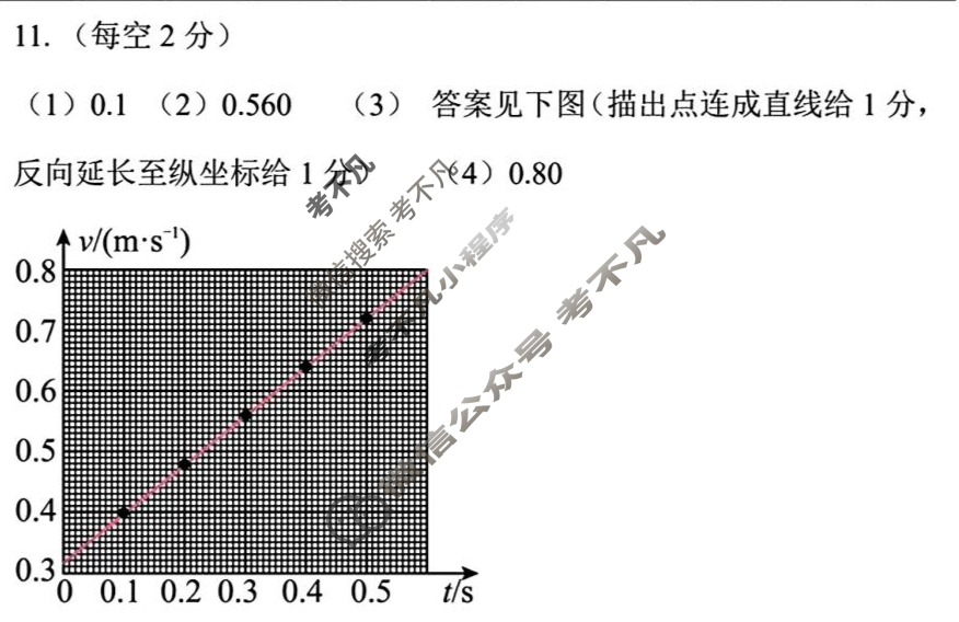 包头市2025-2026学年第一学期高三年级期中教学质量检测物理答案
