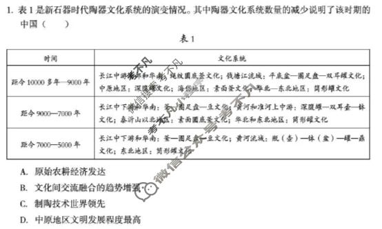 [1号卷]A10联盟2025级高一上学期10月学情诊断历史B试题