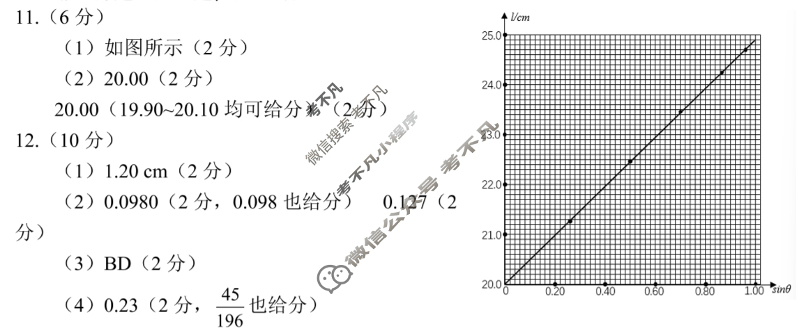 [元三维大联考]2023级高三第一次诊断性考试物理答案