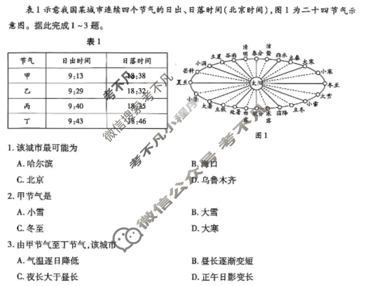 [天一大联考]海南省2025-2026学年高二年级学业水平诊断(一)1地理试题