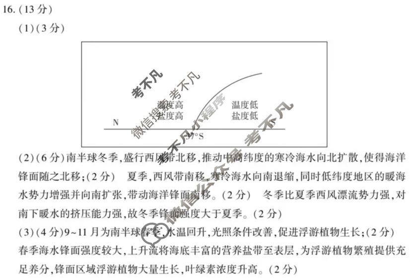 山东省2026届临沂市高三教学质量检测考试物理答案