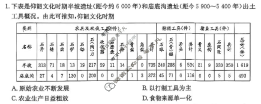 开封五校2025-2026学年上学期高一期中联考(26-L-189A)历史试题