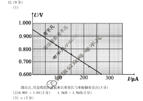 洛阳市2025-2026学年高二第一学期期中考试物理答案