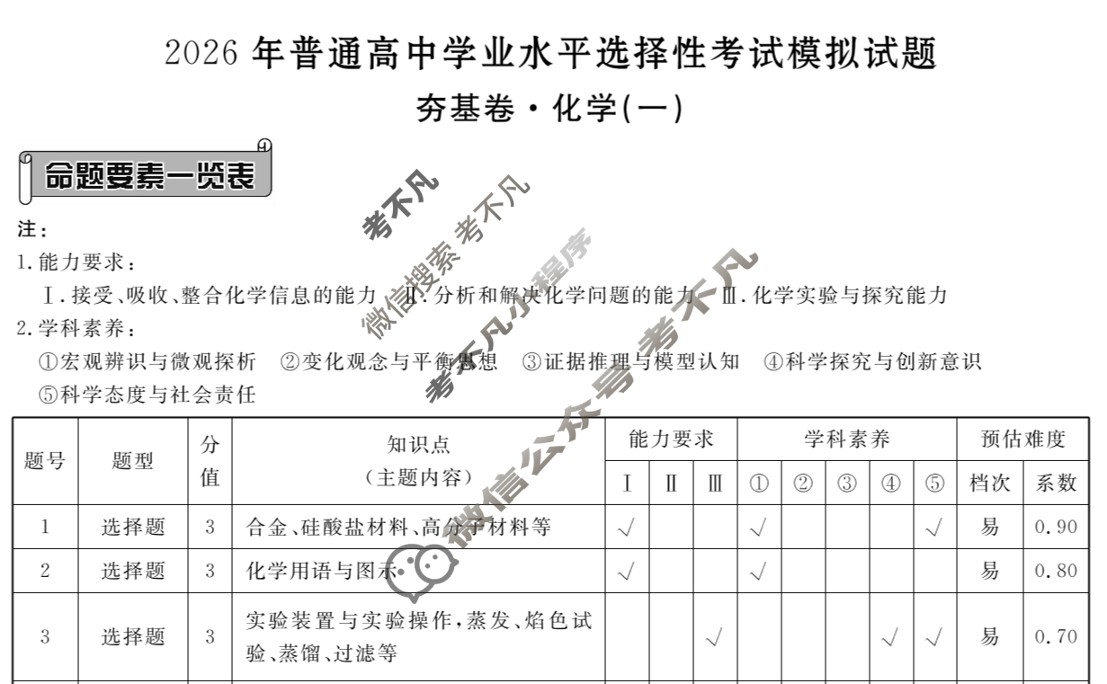 2026年衡水金卷先享题·高三一轮复习夯基卷 化学Y(一)1答案