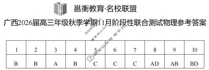 [邕衡教育·名校联盟]广西2026届高三年级秋季学期11月阶段性联合测试物理答案