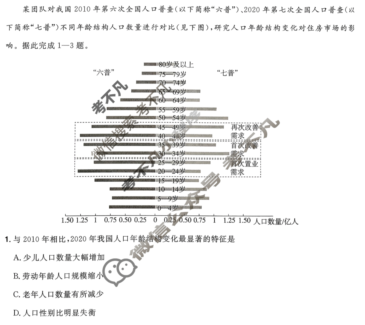 [金考卷·百校联盟]2026届8省名师联合命制高考预测卷(七)7地理试题
