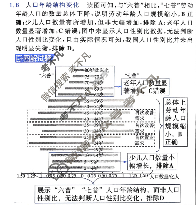 [金考卷·百校联盟]2026届8省名师联合命制高考预测卷(七)7地理答案