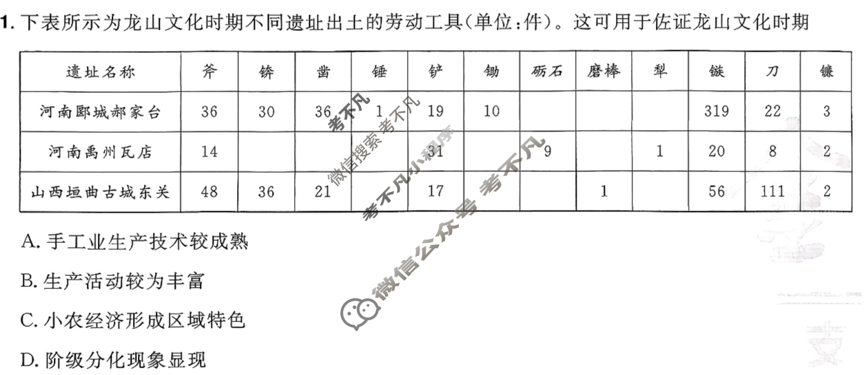 [金考卷·百校联盟]2026届8省名师联合命制高考预测卷(六)6历史试题