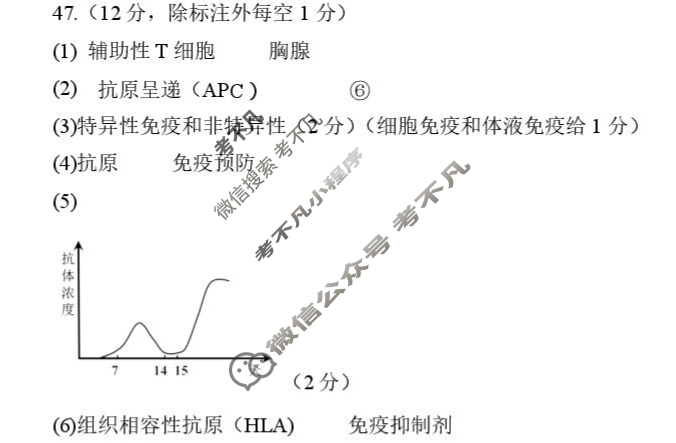 哈九中2024级高二学年上学期12月月考生物答案
