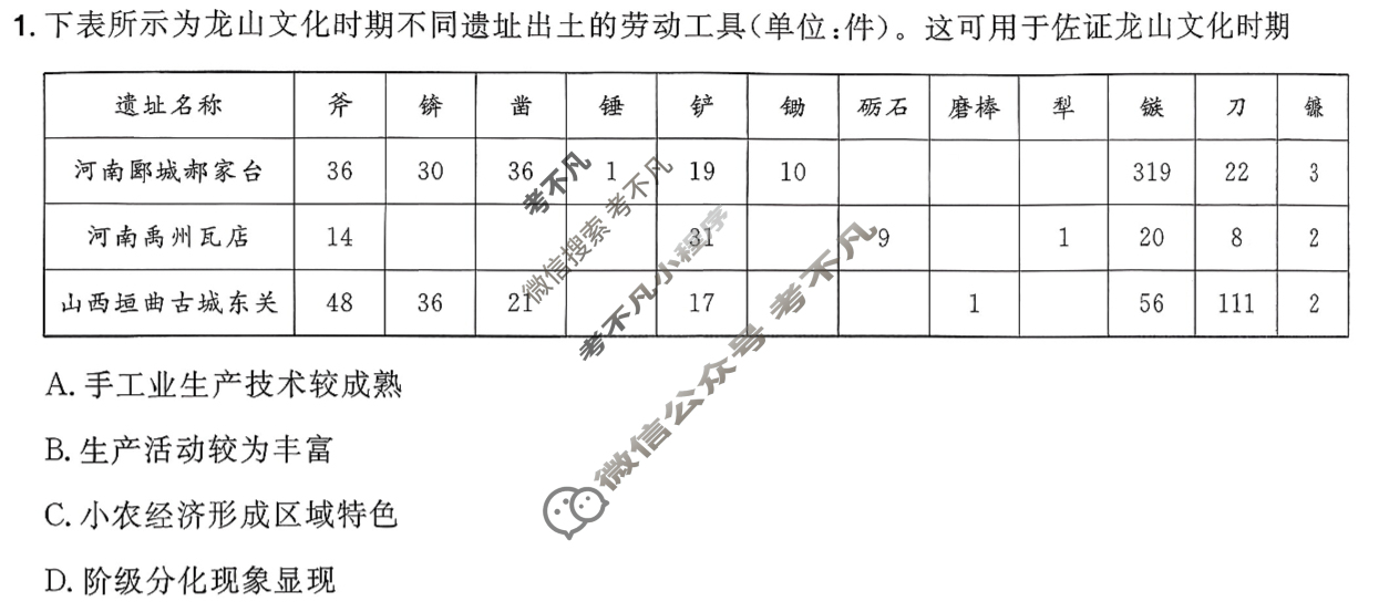 [金考卷·百校联盟]2026届8省名师联合命制高考预测卷(六)6历史(河南)试题