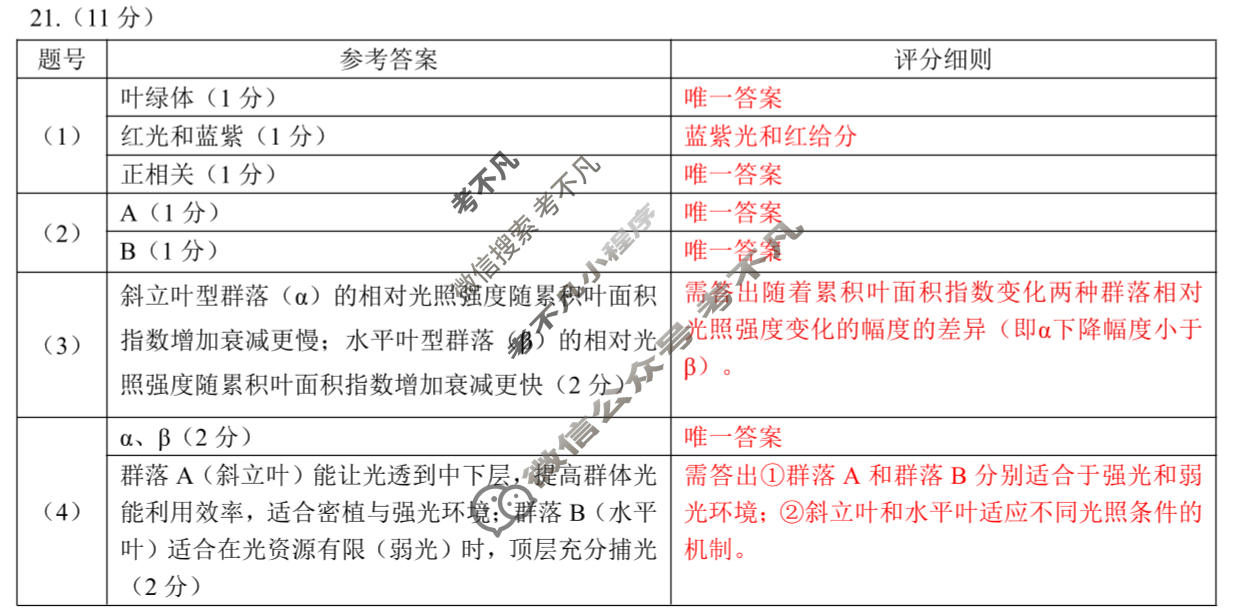 [点石联考]2025年点石联考东北"三省一区"高三年级12月份联合考试生物答案