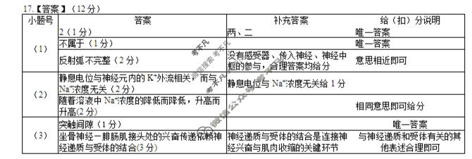 [衡水金卷]广东省2025-2026学年度高二年级12月份联考生物(B版)答案