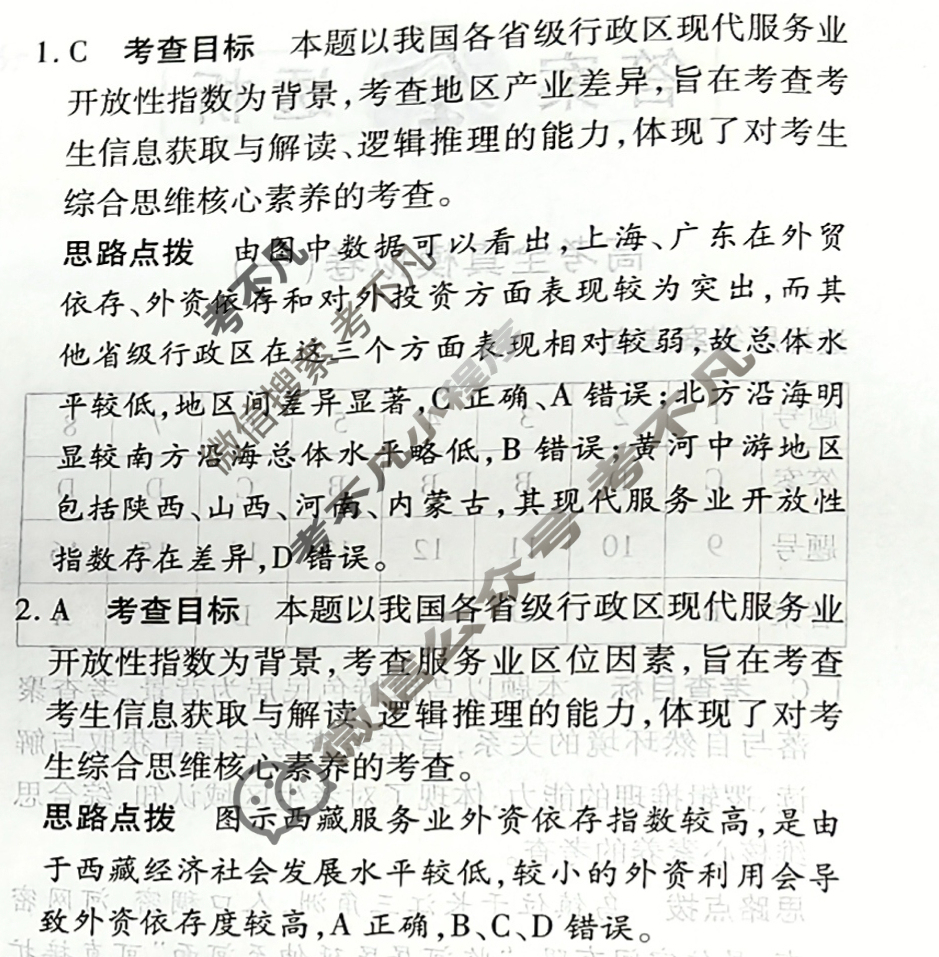 [天一大联考]高三2026届高考全真模拟卷(二)2地理(河南专版)答案