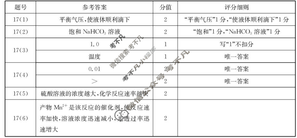广东省金太阳2025-2026学年高二12月联考(12.27)化学答案