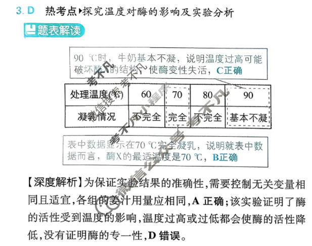 [高考必刷卷]2026年普通高中选择性考试风向信息 能力提升卷(五)5生物(单选)答案