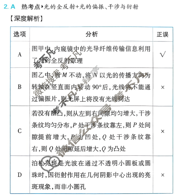 [高考必刷卷]2026年普通高中选择性考试风向信息 能力提升卷(四)4物理(通用)答案