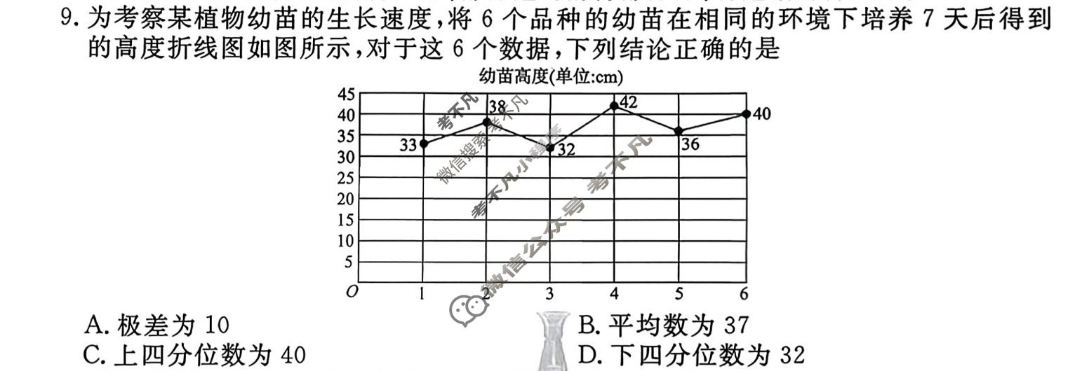 2026年衡水金卷先享题·调研卷 普通高等学校招生全国统一考试模拟试题 数学A(一)1试题