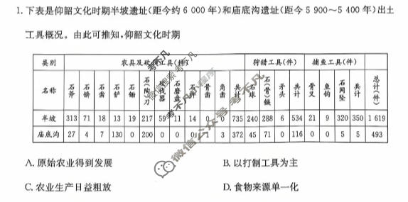 兰州一中2025-2026-1学期高一期末考试历史试题
