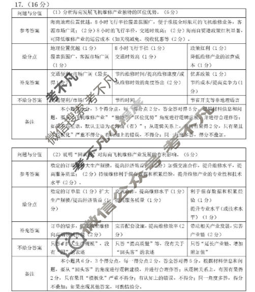 赤峰市高三年级1·20模拟考试试题(2026.2)地理答案