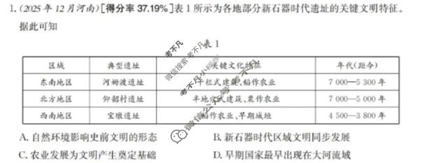高一2025-2026河南省考场错题训练(一)历史试题