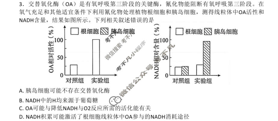 唐山市2026年普通高等学校招生统一考试第一次模拟演练(唐山一模)生物试题