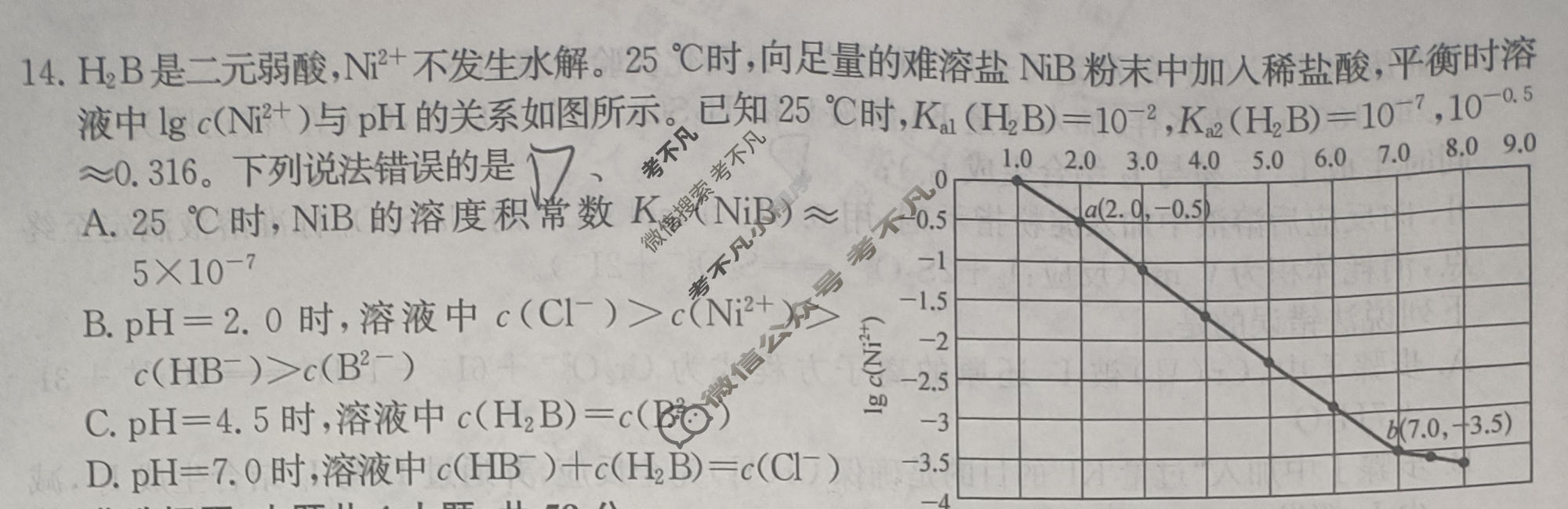 高三2026年普通高中学业水平选择性考试冲刺压轴卷(一)1化学B2试题