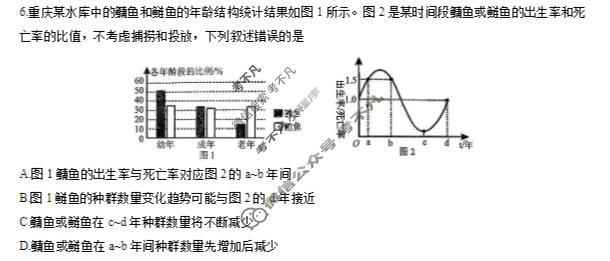 重庆康德2026年重庆市普通高中学业水平选择性考试 高考模拟调研卷(四)4生物试题