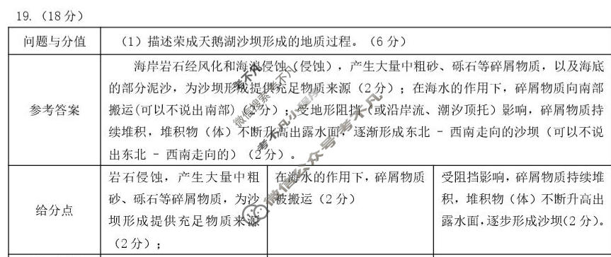 赤峰市高三年级3·20模拟考试(2026.3)地理答案