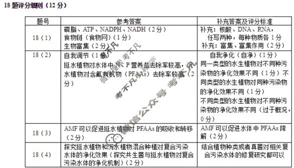 中山市2026届高三模拟测试(一)1生物答案