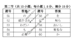温州市普通高中2026届高三第二次适应性考试(2026.04)日语答案