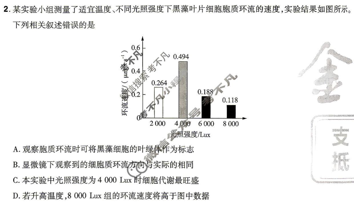 [金考卷·百校联盟]2026届8省名师联合命制高考最后一卷(五)5生物试题