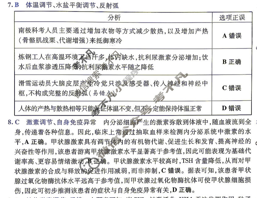 [金考卷·百校联盟]2026届河南8省名师联合命制高考最后一卷(四)4生物(河南)答案