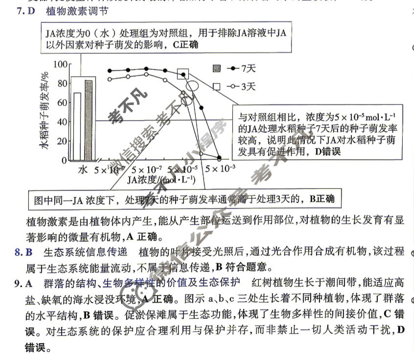 [金考卷·百校联盟]2026届河南8省名师联合命制高考最后一卷(七)7生物(河南)答案