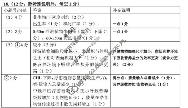 2026年广州市普通高中毕业班综合测试(二)生物B答案