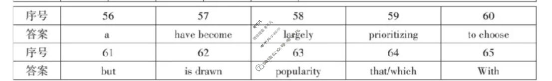 南昌市2026届高三年级四月检测英语答案
