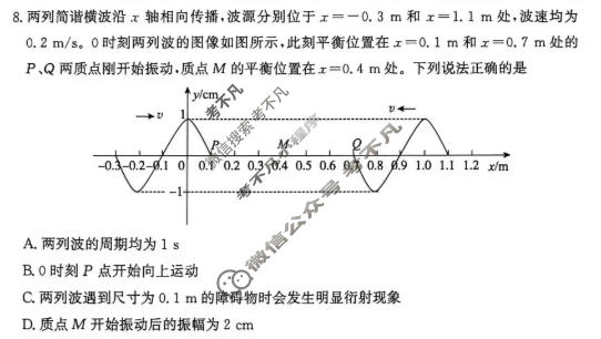 [神州智达]2026届普通高中高三总复习质量监测(5月)物理试题