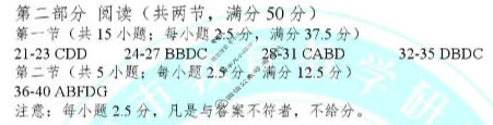 济南市2026届高三针对性训练(5月)英语答案