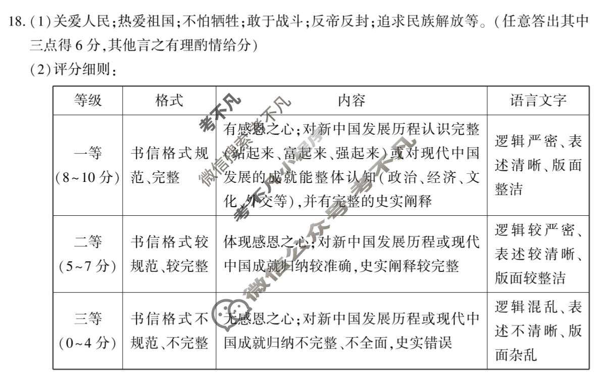 2026年邵阳市高三第三次联考历史答案