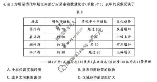 [山东名校联盟]2026年5月高三核心素养评估历史试题
