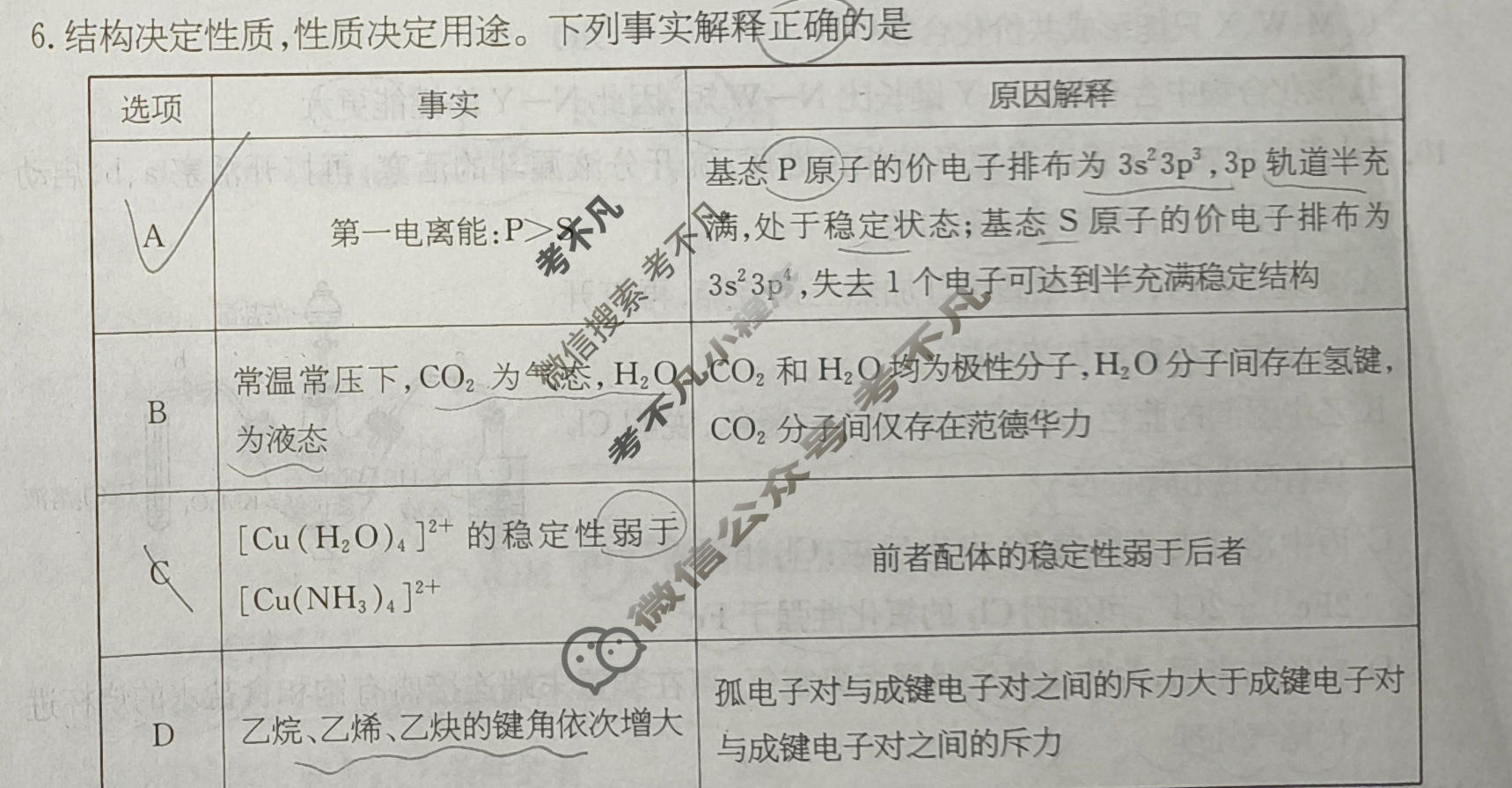 高三2026年普通高校招生统一考试核心突破决战高考(二)2化学SQJN试题
