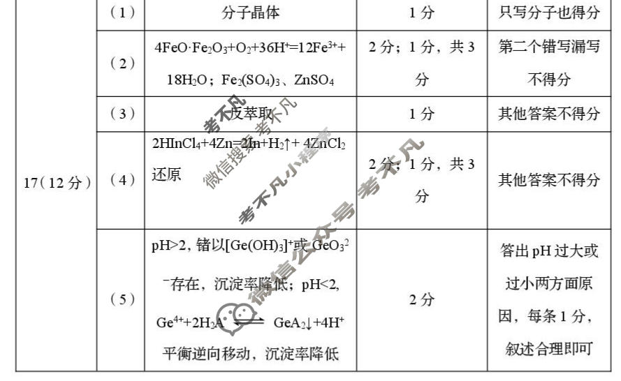 青岛市2026年高三年级第三次适应性检测(5月)化学答案